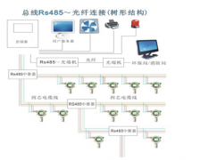 了解甲醛檢測(cè)儀的正確使用及安裝方法