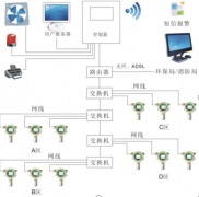 什么是可燃?xì)怏w檢測(cè)儀，可燃?xì)怏w檢測(cè)儀的工作