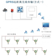 方案五；GPRS無(wú)線(xiàn)通訊方式